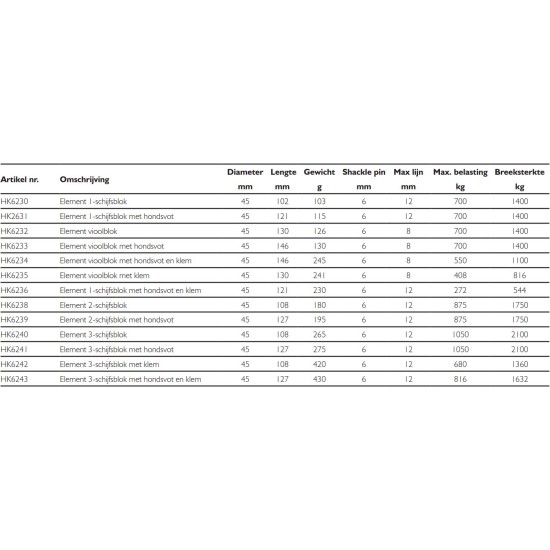 45mm Element 1-schijfsblok met hondsvot 45mm Element 1-schijfsblok met hondsvot